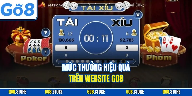 Mức thưởng hiệu quả trên website GO8